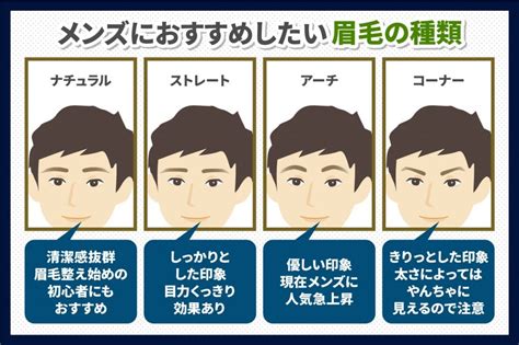 面相男眉型種類|メンズ眉毛の形と種類は？形によって印象が変わるメンズ眉毛を。